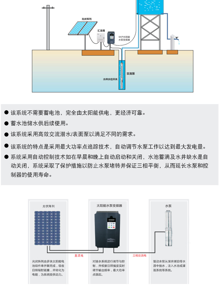 BWI650三相太阳能光伏变频器45-55kW