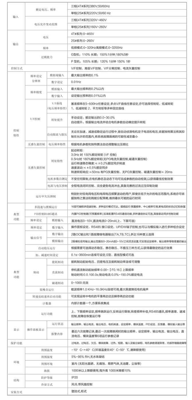 BWI600单相通用重载变频器 0.75~2.2KW